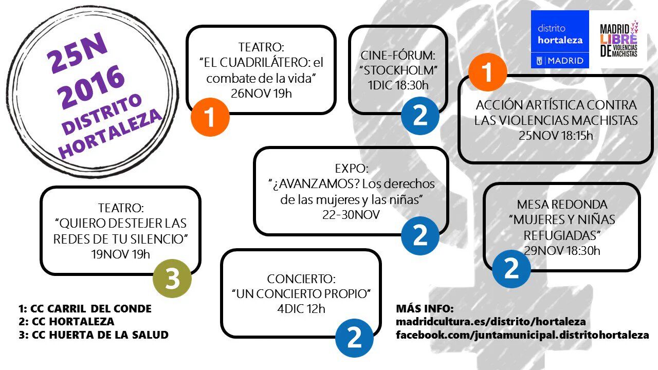 Hortaleza contra la violencia a la mujer