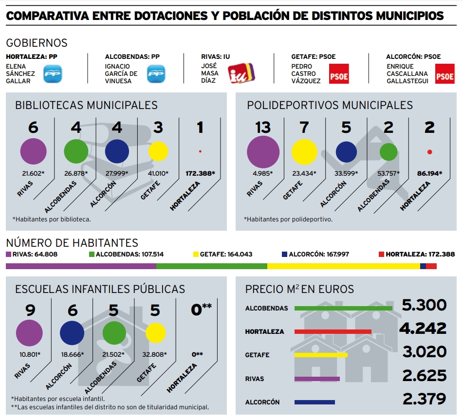 Gráfico municipios