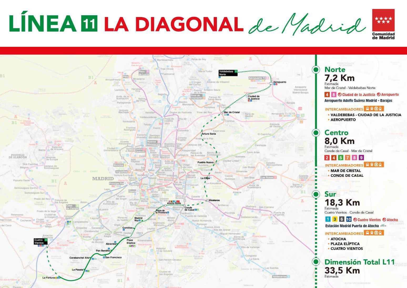 Ampliacion Linea 11 de Metro e1606738612784