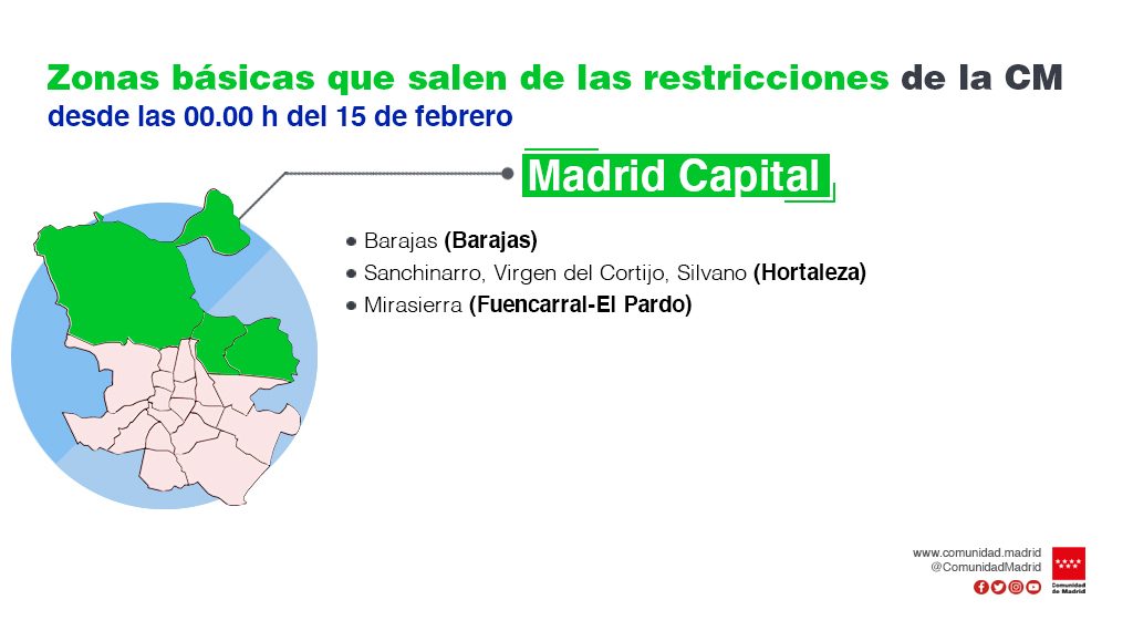 salen distritos e1613343308697