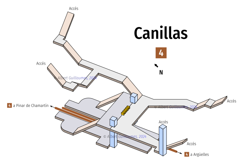 canillas