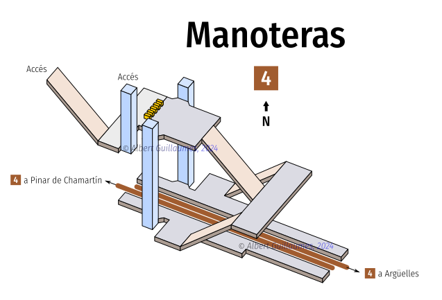 manoteras
