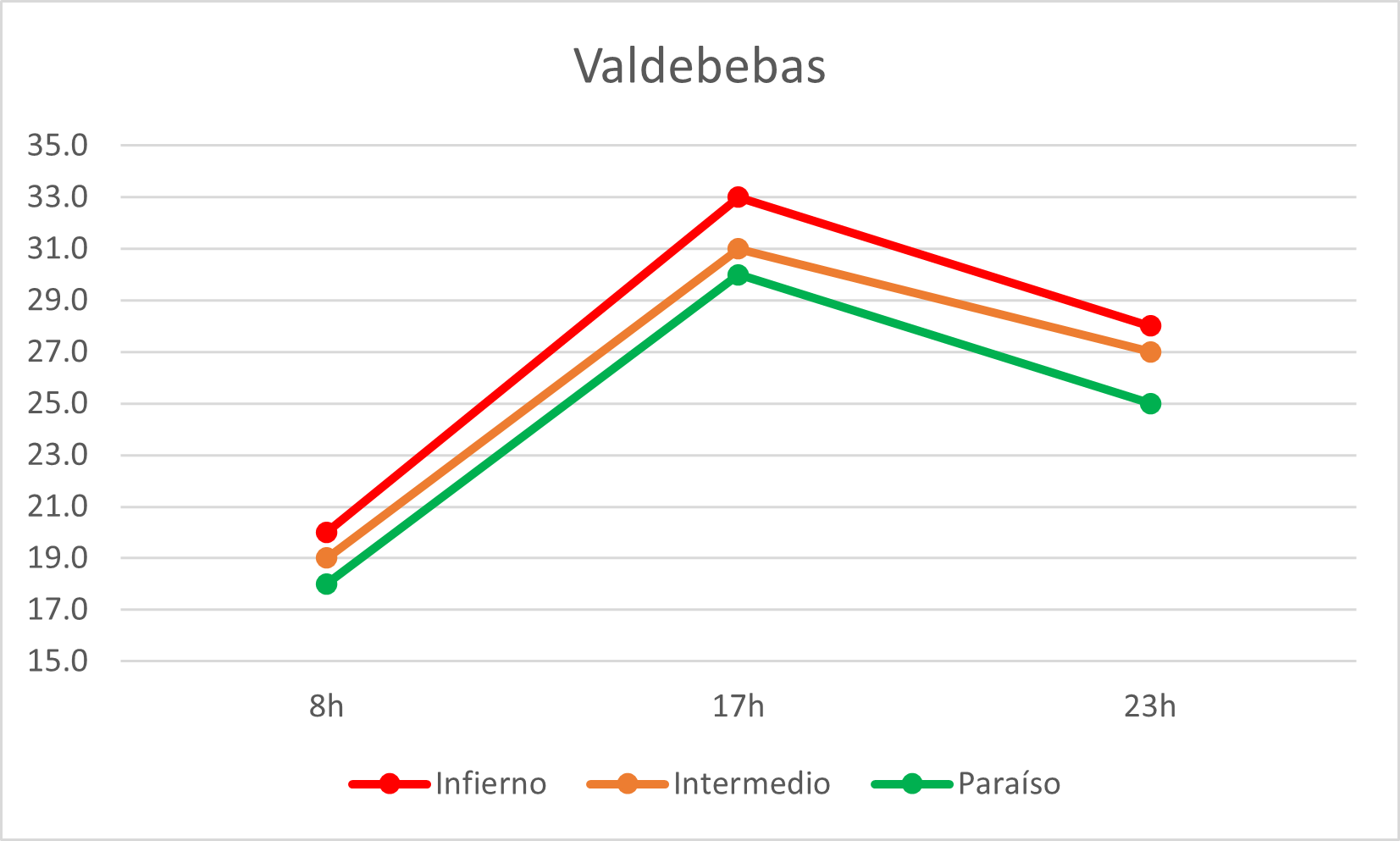 Valdebebas grafica